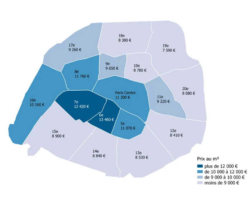 appartements anciens vendus libres à usage d’habitation à Paris par arrondissement
